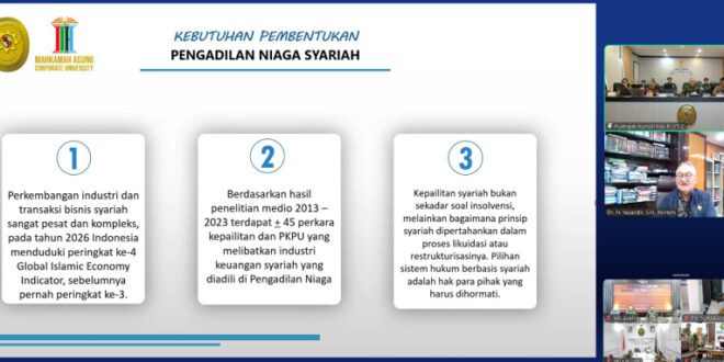 Zoom Gagasan Pembentukan Pengadilan Niaga Syariah Aceh