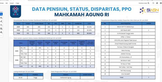 MS Aceh Ikuti Zoom Pembinaan BKN dan Taspen tentang Penguatan Layanan Kepegawaian ASN